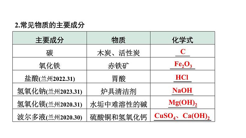 2024甘肃中考化学二轮复习之中考题型研究 专题五 物质的推断（课件）第7页