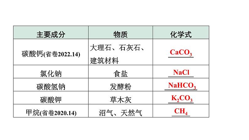 2024甘肃中考化学二轮复习之中考题型研究 专题五 物质的推断（课件）第8页