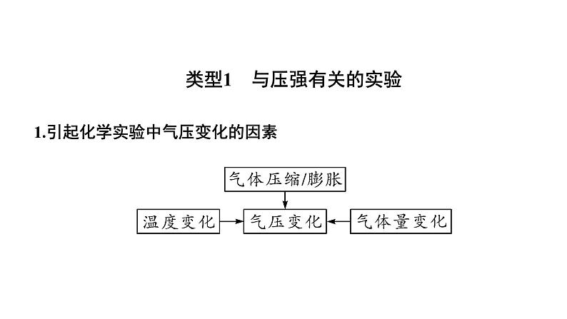 2024甘肃中考化学二轮复习之中考题型研究 专题一 横向实验归类练（课件）第2页