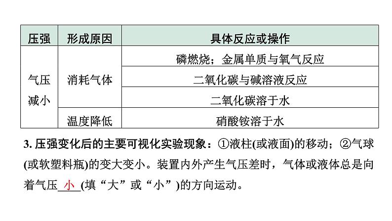 2024甘肃中考化学二轮复习之中考题型研究 专题一 横向实验归类练（课件）第4页