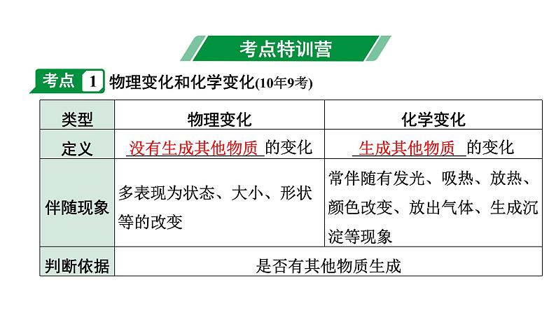 2024安徽中考化学一轮复习 第一单元 走进化学世界 （课件）第3页