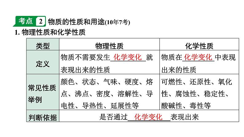 2024安徽中考化学一轮复习 第一单元 走进化学世界 （课件）第4页