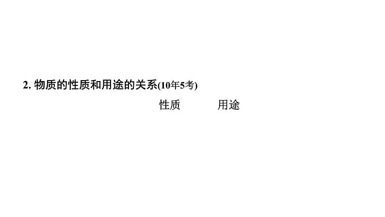 2024安徽中考化学一轮复习 第一单元 走进化学世界 （课件）第5页