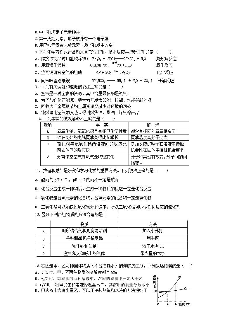2024年黑龙江省哈尔滨市中考考前最后一测化学试题第2页