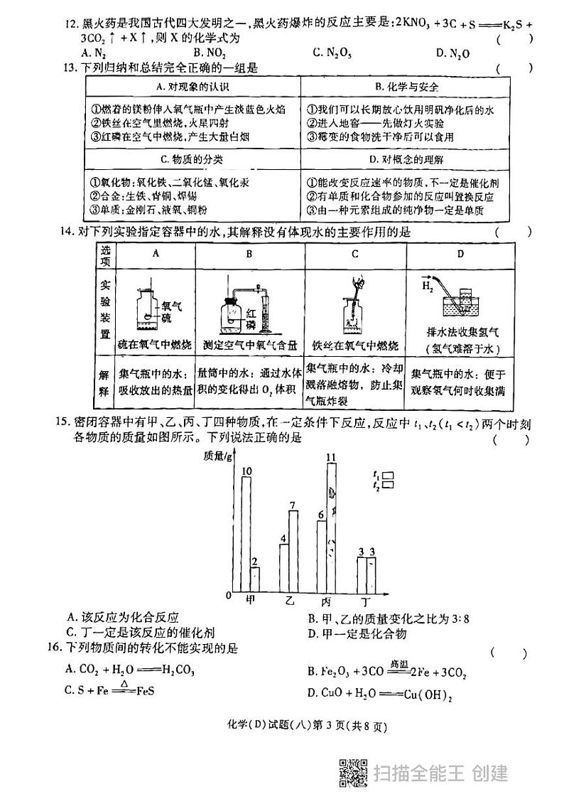 2024年黑龙江省龙东地区部分学校中考四模化学试卷第3页
