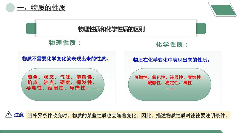 【核心素养】课题1第2课时《物质的变化和性质》课件PPT+教学设计+同步分层练习（含答案和教学反思）05