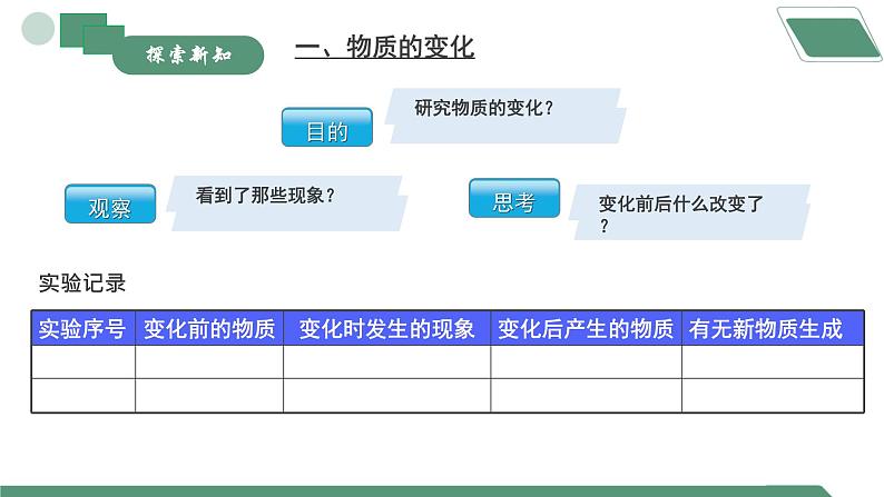 【核心素养】课题1第1课时《物质的变化和性质》课件PPT+教学设计+同步分层练习（含答案和教学反思）04