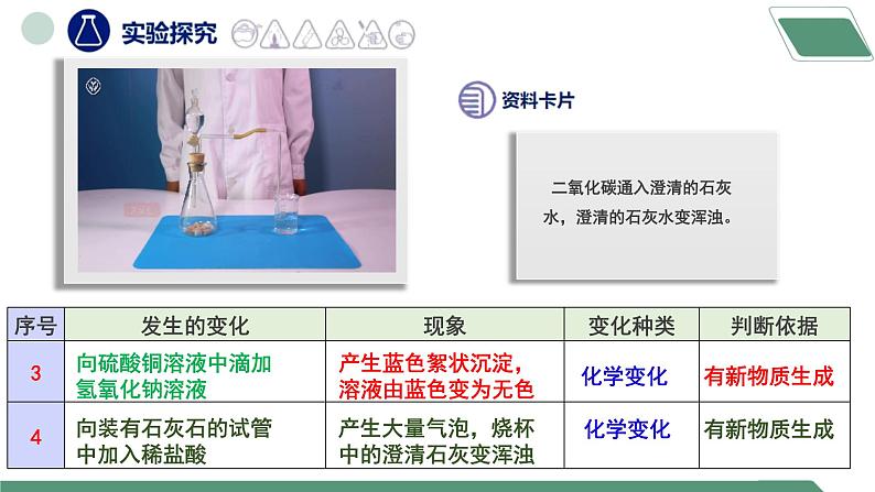 【核心素养】课题1第1课时《物质的变化和性质》课件PPT+教学设计+同步分层练习（含答案和教学反思）08