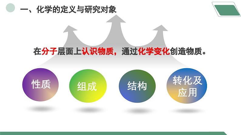 【核心素养】《绪言化学使世界变得更加绚丽多彩》课件PPT+教学设计+同步练习（含答案和教学反思）06