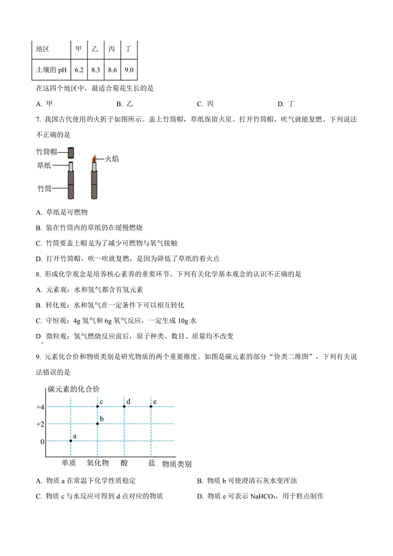 [化学][三模]2024年吉林省长春市东北师大附中明珠学校中考试题(原卷版)02