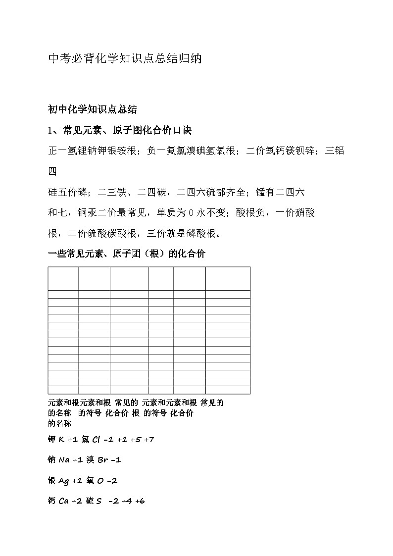 中考必背化学知识点总结归纳第1页