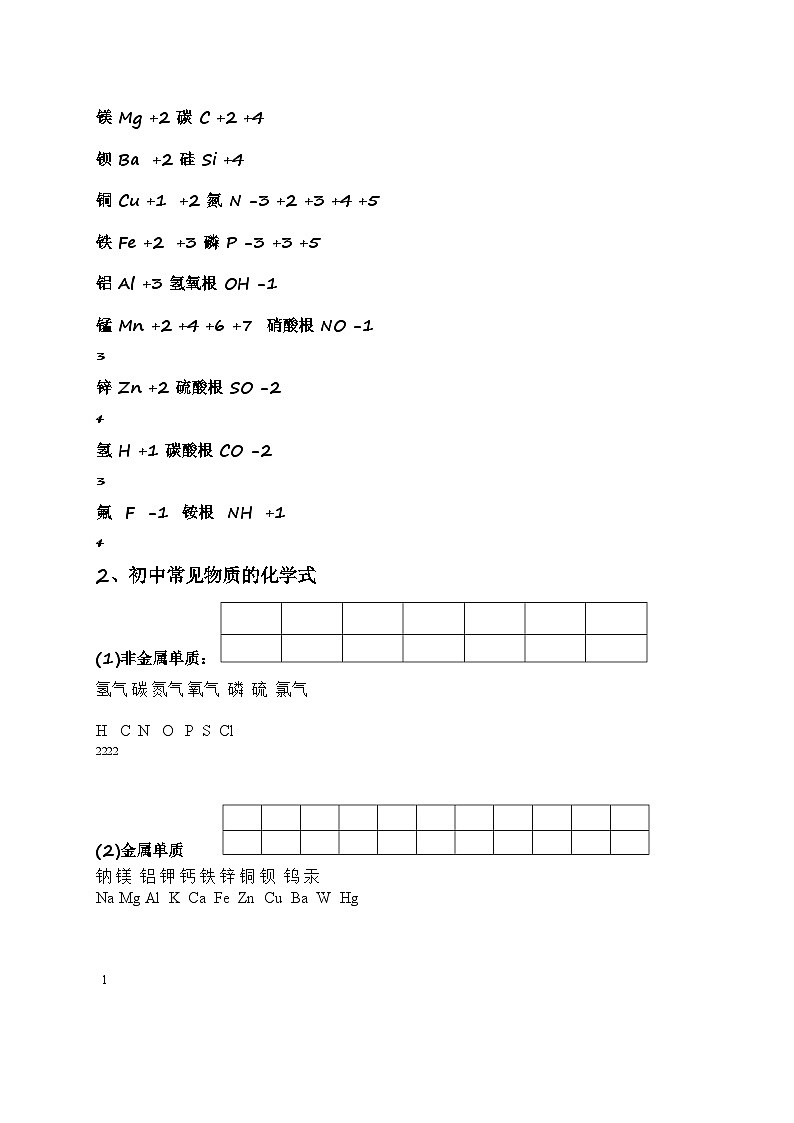 中考必背化学知识点总结归纳第2页