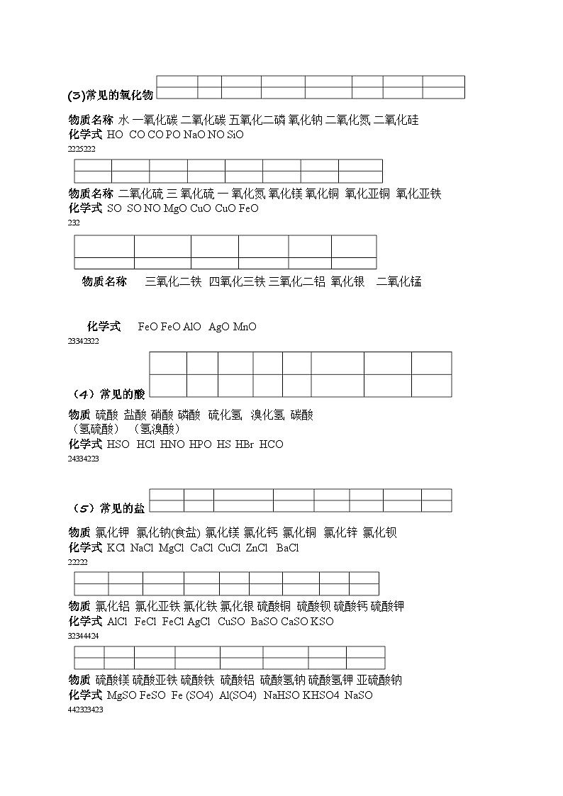 中考必背化学知识点总结归纳第3页