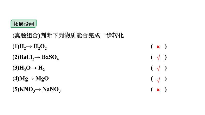 2024甘肃中考化学一轮复习 微专题 物质间的相互反应及规律（课件）第3页