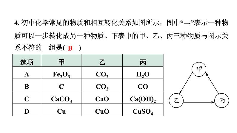 2024甘肃中考化学一轮复习 微专题 物质间的相互反应及规律（课件）第6页