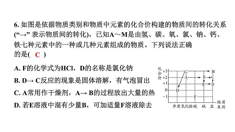 2024甘肃中考化学一轮复习 微专题 物质间的相互反应及规律（课件）第8页