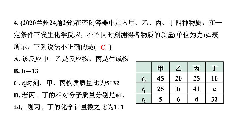 2024甘肃中考化学一轮复习之中考考点研究 第五单元 化学方程式（课件）05