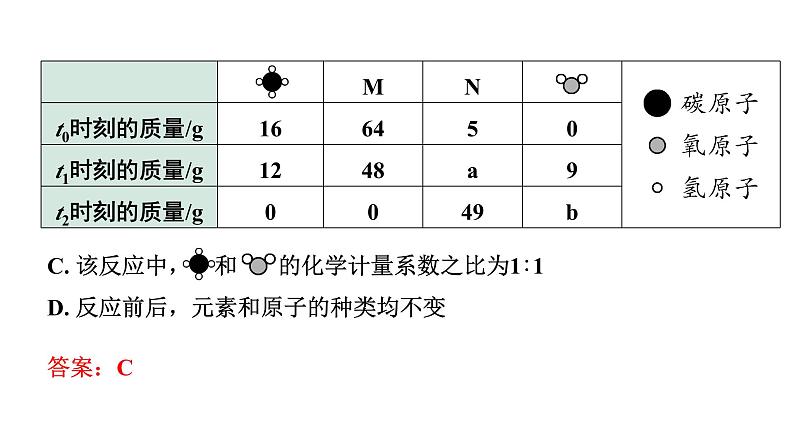 2024甘肃中考化学一轮复习之中考考点研究 第五单元 化学方程式（课件）07