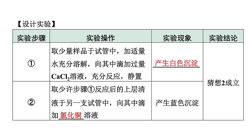 2024甘肃中考化学一轮复习之中考考点研究 碱的变质（课件）04