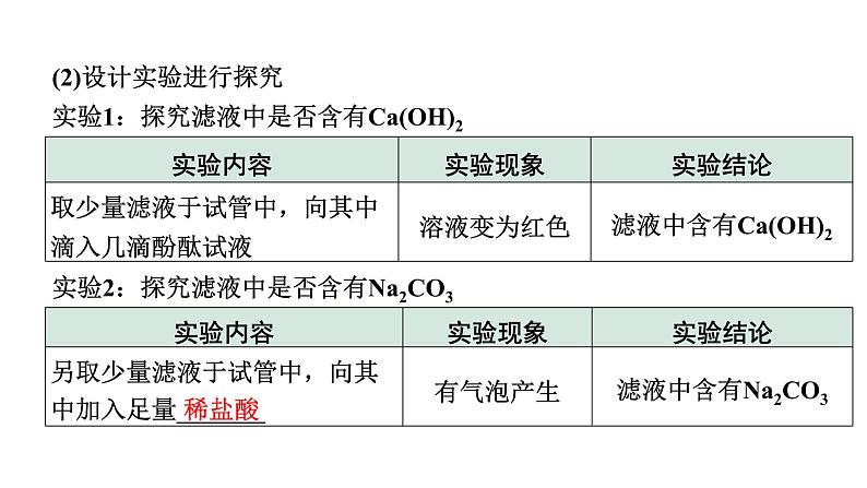 2024甘肃中考化学一轮复习之中考考点研究 微专题  反应后溶质成分的探究（课件）03