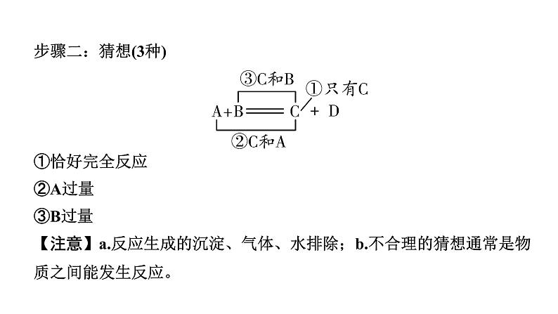 2024甘肃中考化学一轮复习之中考考点研究 微专题  反应后溶质成分的探究（课件）06