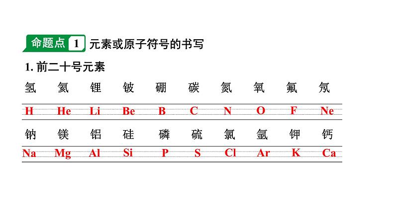 2024甘肃中考化学一轮复习之中考考点研究 微专题 化学用语（课件）02