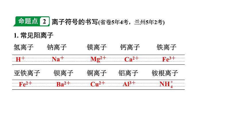 2024甘肃中考化学一轮复习之中考考点研究 微专题 化学用语（课件）04