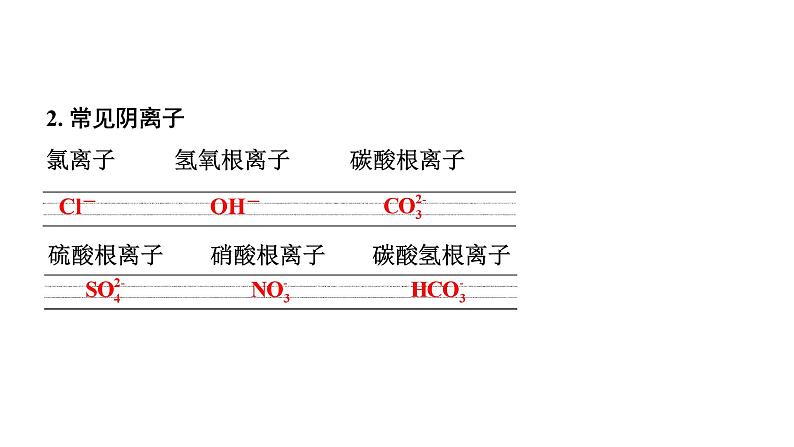 2024甘肃中考化学一轮复习之中考考点研究 微专题 化学用语（课件）05