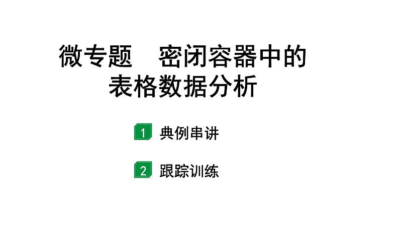 2024甘肃中考化学一轮复习之中考考点研究 微专题 密闭容器中的表格数据分析（课件）01