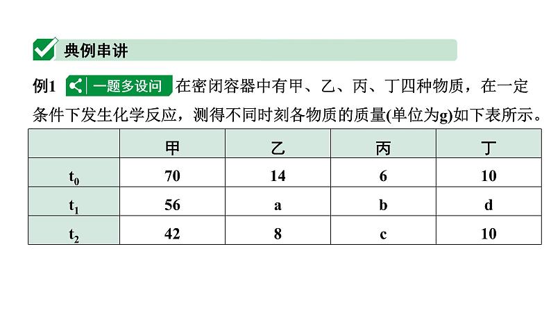 2024甘肃中考化学一轮复习之中考考点研究 微专题 密闭容器中的表格数据分析（课件）02