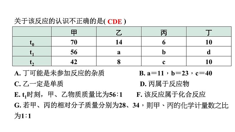 2024甘肃中考化学一轮复习之中考考点研究 微专题 密闭容器中的表格数据分析（课件）03