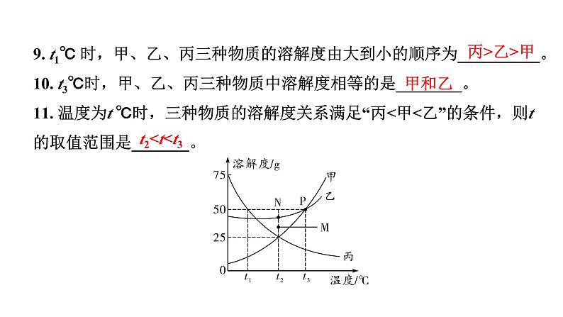 2024甘肃中考化学一轮复习之中考考点研究 微专题 溶解度曲线（课件）第5页
