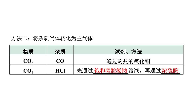 2024甘肃中考化学一轮复习之中考考点研究 微专题 物质的除杂与分离（含粗盐中可溶性杂质的去除）（课件）05