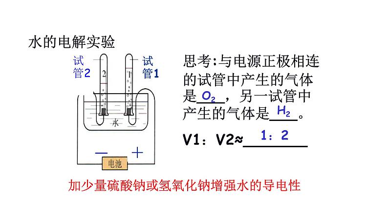 (精品教学课件)4.5 第四单元复习课(人教版化学九年级)第5页