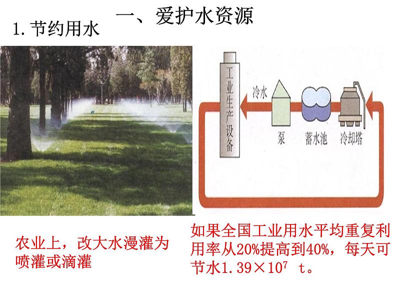 九年级化学上册第四单元自然界的水复习课件人教版第5页