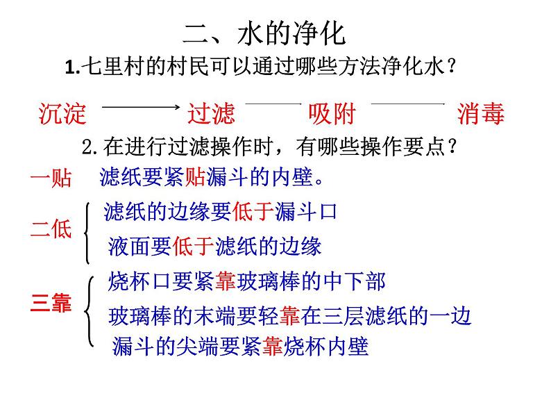 九年级化学上册第四单元自然界的水复习课件人教版第8页