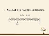 人教版化学九上课时练测课件：第四单元热门考点整合专训