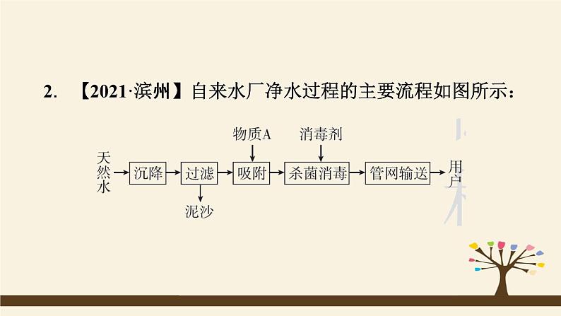 人教版化学九上课时练测课件：第四单元热门考点整合专训第3页