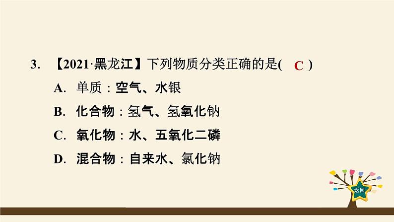 人教版化学九上课时练测课件：第四单元热门考点整合专训第6页