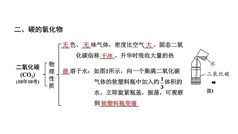 2024贵阳中考化学二轮专题复习 主题二 碳和碳的氧化物（课件）06