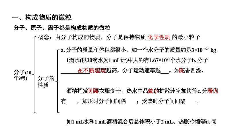 2024贵阳中考化学二轮专题复习 主题九 构成物质的微粒 元素（课件）第3页