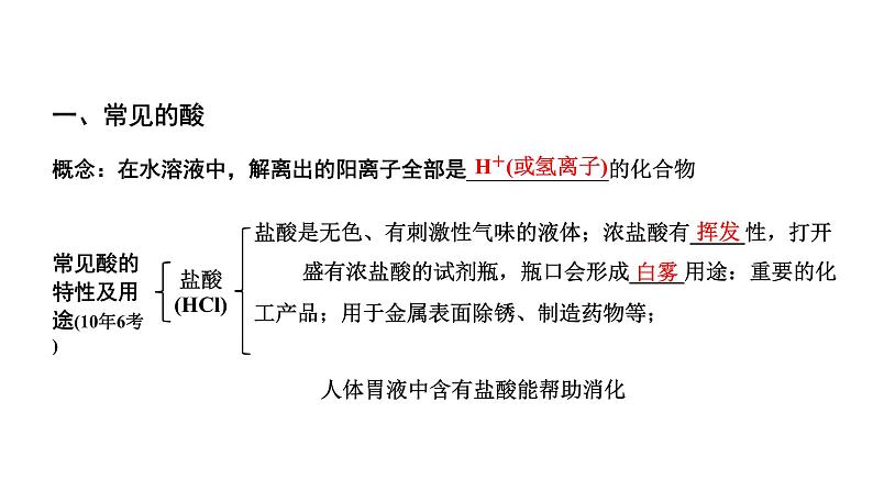 2024贵阳中考化学二轮专题复习 主题六 酸和碱（课件）03