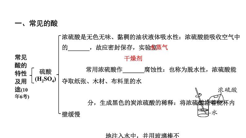 2024贵阳中考化学二轮专题复习 主题六 酸和碱（课件）04