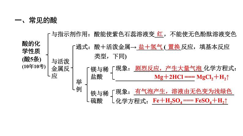 2024贵阳中考化学二轮专题复习 主题六 酸和碱（课件）06