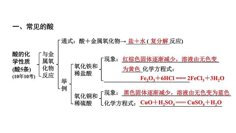 2024贵阳中考化学二轮专题复习 主题六 酸和碱（课件）07