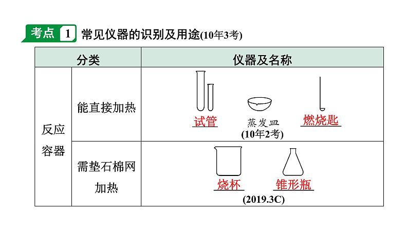 2024贵阳中考化学二轮专题复习 主题十六 常见仪器及基本实验操作（课件）02