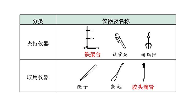 2024贵阳中考化学二轮专题复习 主题十六 常见仪器及基本实验操作（课件）05