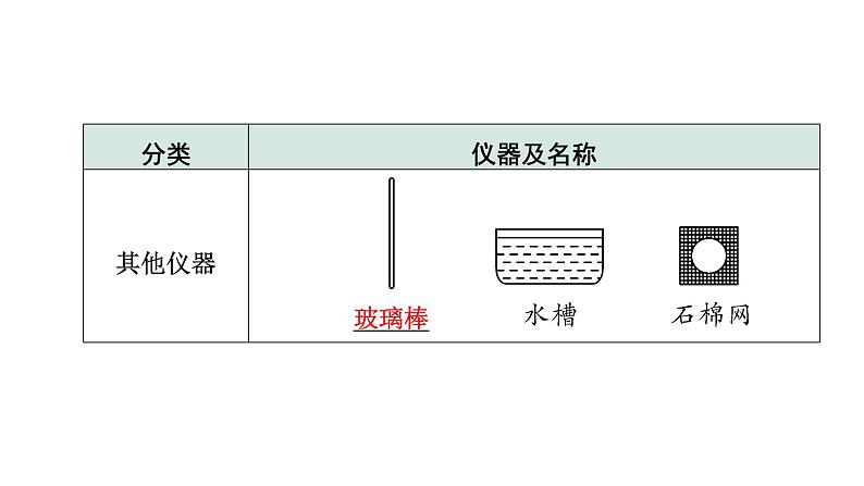 2024贵阳中考化学二轮专题复习 主题十六 常见仪器及基本实验操作（课件）06