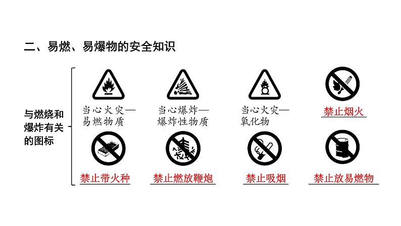 2024贵阳中考化学二轮专题复习 主题十四 能源的利用 环境保护（课件）06