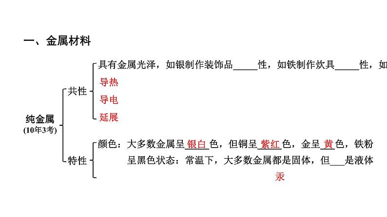 2024贵阳中考化学二轮专题复习 主题五 金属及金属矿物（课件）第3页